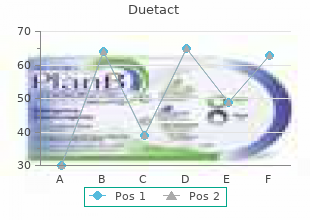 generic 17 mg duetact mastercard