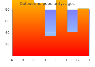 purchase duloxetine 40 mg with visa