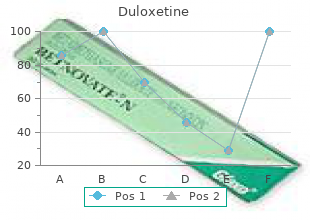 purchase duloxetine in united states online