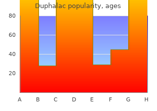 100 ml duphalac otc