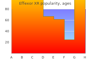 cheap effexor xr amex