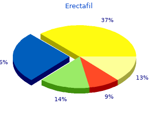 order erectafil 20 mg amex