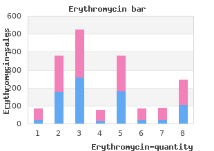 purchase erythromycin 250mg on-line