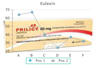 effective 250 mg eulexin