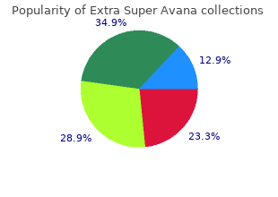 generic extra super avana 260mg