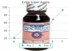 cheap extra super avana 260 mg on-line