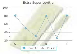 purchase generic extra super levitra canada