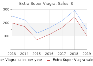 buy cheap extra super viagra 200mg