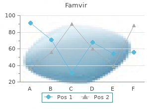 generic famvir 250mg mastercard