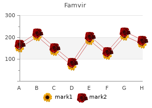 generic famvir 250 mg