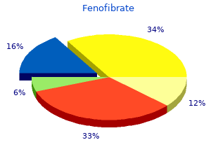 order fenofibrate with american express