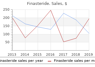 cheap 1mg finasteride mastercard