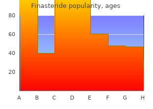 generic 5mg finasteride visa