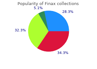 cheap finax 1 mg online