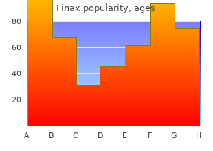 generic finax 1mg