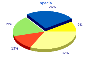 cheap finpecia express