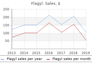 buy 400mg flagyl fast delivery