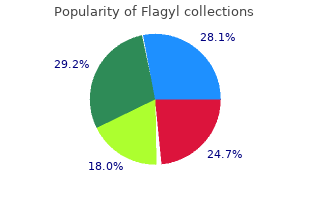 generic flagyl 200 mg line