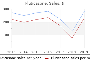 discount 250 mcg fluticasone amex