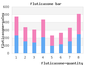 buy fluticasone 250 mcg lowest price