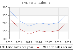 cheap fml forte 5 ml online