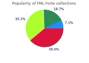 order line fml forte