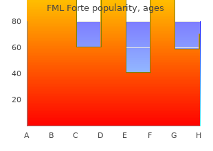 discount fml forte 5 ml line