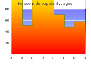 purchase furosemide 100mg without prescription