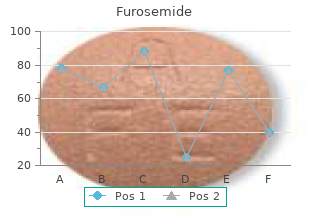 discount furosemide 100 mg without prescription