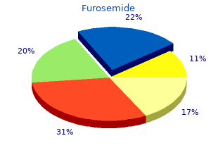 generic furosemide 40 mg mastercard