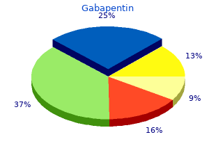 generic 400mg gabapentin with visa