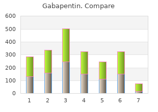 purchase cheapest gabapentin and gabapentin