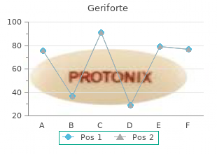 buy geriforte discount