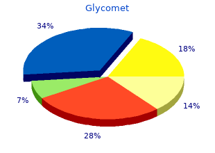 glycomet 500 mg with amex