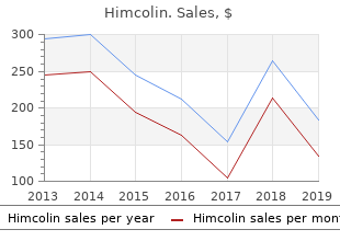 30gm himcolin visa