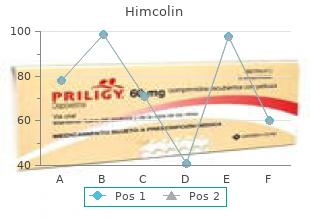 cheap 30 gm himcolin otc