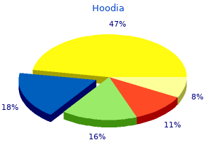 hoodia 400 mg online