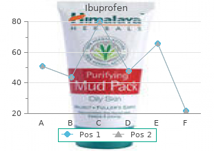 generic 400 mg ibuprofen otc