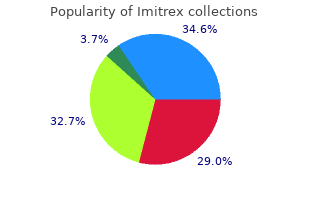 purchase generic imitrex canada