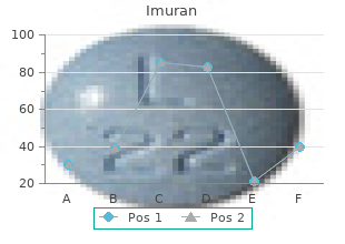 cheap imuran 50mg otc