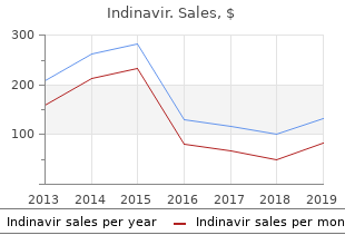 order cheapest indinavir