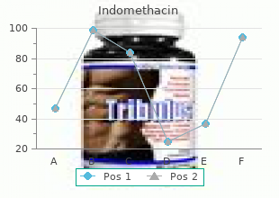 75 mg indomethacin visa