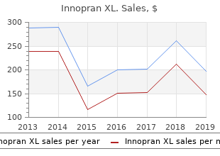 generic innopran xl 40mg