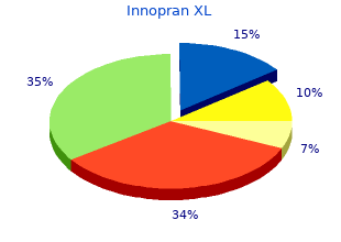 buy innopran xl pills in toronto