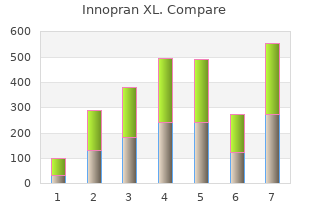 order 40mg innopran xl with amex