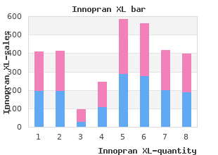 proven innopran xl 40 mg