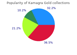 purchase kamagra gold