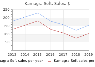 purchase 100 mg kamagra soft with amex